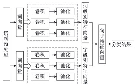 <b class='flag-5'>遷移</b><b class='flag-5'>學習</b>的意圖識別在口語理解中的應用