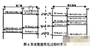 中国移动