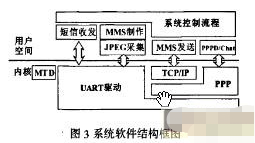 中国移动