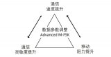 Socionext与伙伴公司新开发的SoC计划于...