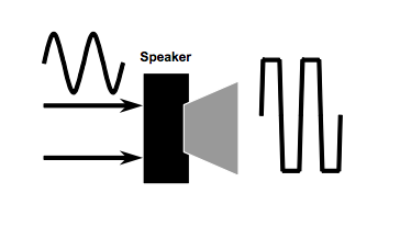 扬声器