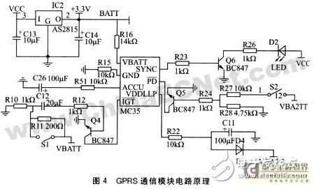 GPRS無線通信模塊設(shè)計