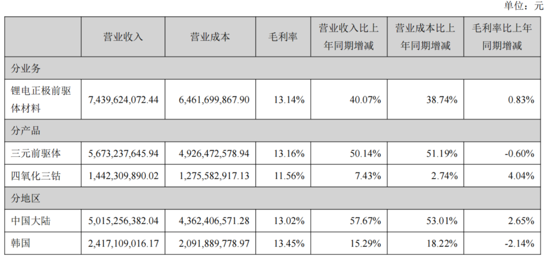 印度尼西亚gdp2020年_成绩来了 2020年印度尼西亚GDP近1.06万亿美元,下降2.07(2)