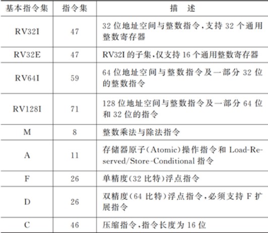 RISC-V指令集的起源與發展歷史