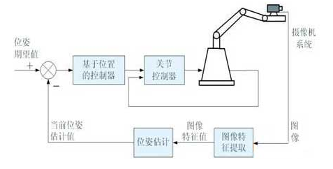 机器视觉