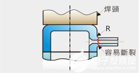 超声波焊接设计方案