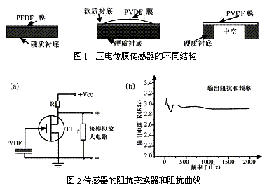 壓電薄膜傳感器的性能特點及在心音心電監(jiān)測系統中的應用