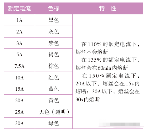 汽车电气