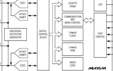 接近式和触摸传感器芯片<b class='flag-5'>MAX1441</b>的性能特点及应用分析