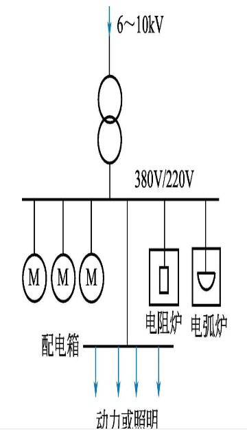 聊一聊配电线路的连接方式