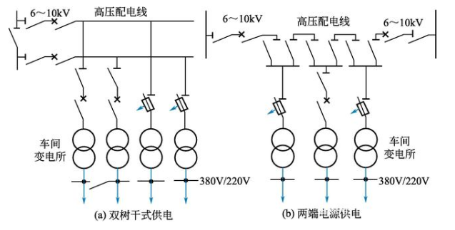 聊一聊配电线路的连接方式