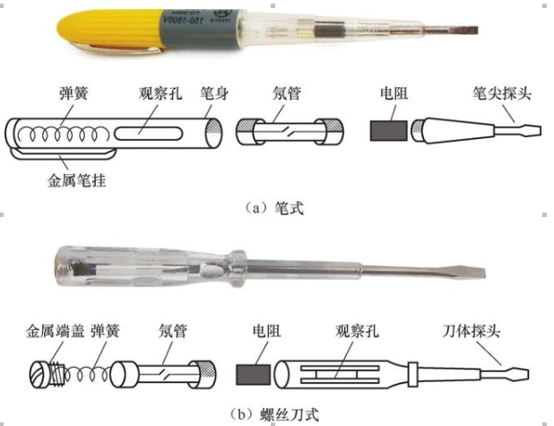 常用測試工具及使用方法