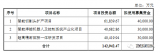 柏楚电子公布其公开发行股票预案，募集资金总额不超过10亿元