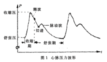 采用虚拟仪器技术实现脉压模拟器的设计