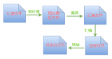 汇总和深挖C<b class='flag-5'>语言中</b>宏定义所有的<b class='flag-5'>知识</b>点