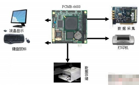 低功耗全功能嵌入式工业主板PCMB-6680在血...