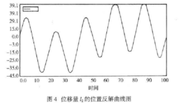 基于BLDC 的新型五自由度并联机器人运动控制