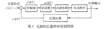 基于BLDC 的新型五自由度并联机器人运动控制