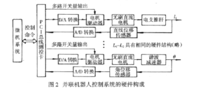 基于BLDC 的新型五自由度并联机器人运动控制