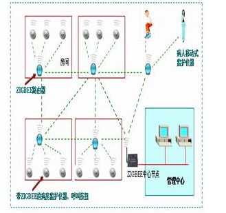 一文读懂zigbee通信技术的特点和性能