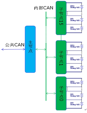 变压器