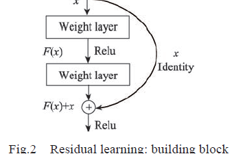 基于復(fù)合的<b class='flag-5'>深度</b>神經(jīng)<b class='flag-5'>網(wǎng)絡(luò)</b>的<b class='flag-5'>圖像</b>超分辨率<b class='flag-5'>重建</b>