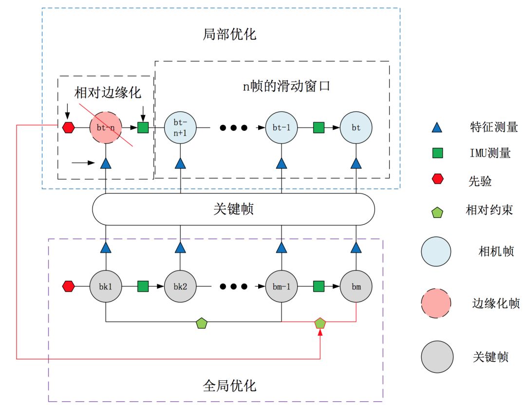 计算机视觉