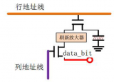 基于SANXIN -B01 FPGA开发板的SDR SDRAM驱动设计