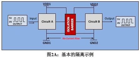 隔離器件在EV/HEV電池管理系統中的應用研究