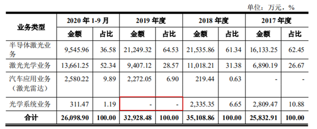 炬光科技