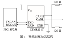 变速器