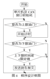 变速器