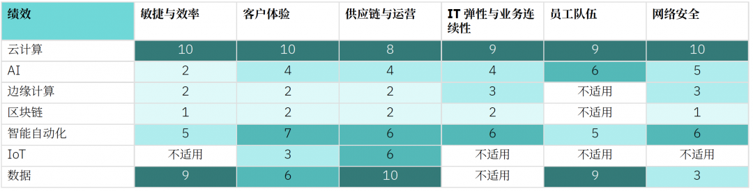 深度发问，解锁云计算与AI的绝对实力