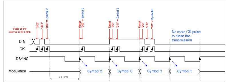 <b class='flag-5'>MLX</b>90121 RFID<b class='flag-5'>收发器</b>与ISO标准的通信技术