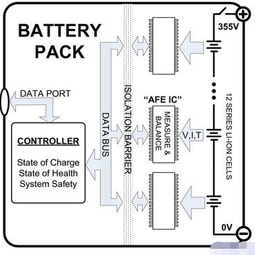 利用电子组件提高混合动力电动型汽车电池的性能和安全性