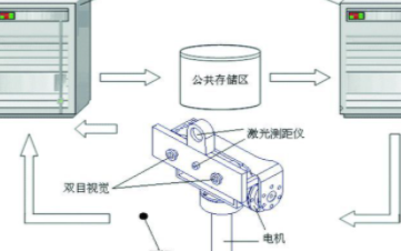 基于<b class='flag-5'>仿</b><b class='flag-5'>人機(jī)器人</b>BHR-1的視覺跟蹤和運(yùn)動(dòng)<b class='flag-5'>控制系統(tǒng)</b>的設(shè)計(jì)