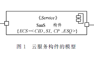 企业云<b class='flag-5'>服务体系</b>结构风格的通用和抽象参考模型