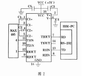 PC機(jī)與多MCS－51單片機(jī)間的串行通信設(shè)計?