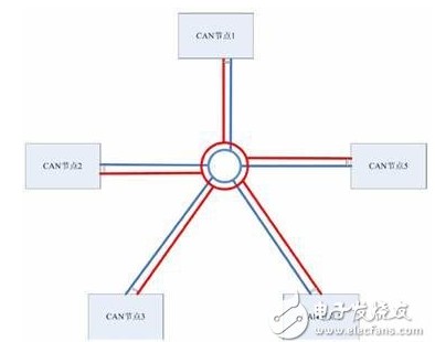 CAN总线布线规范