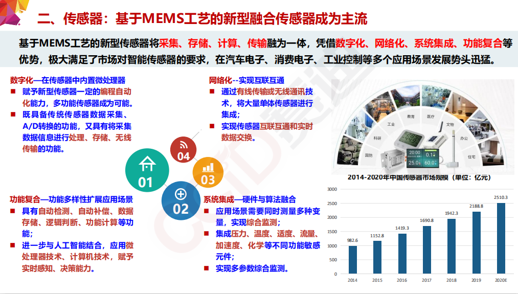 中国电子信息产业发展研究院发布《2021年信息产业十大技术趋势》