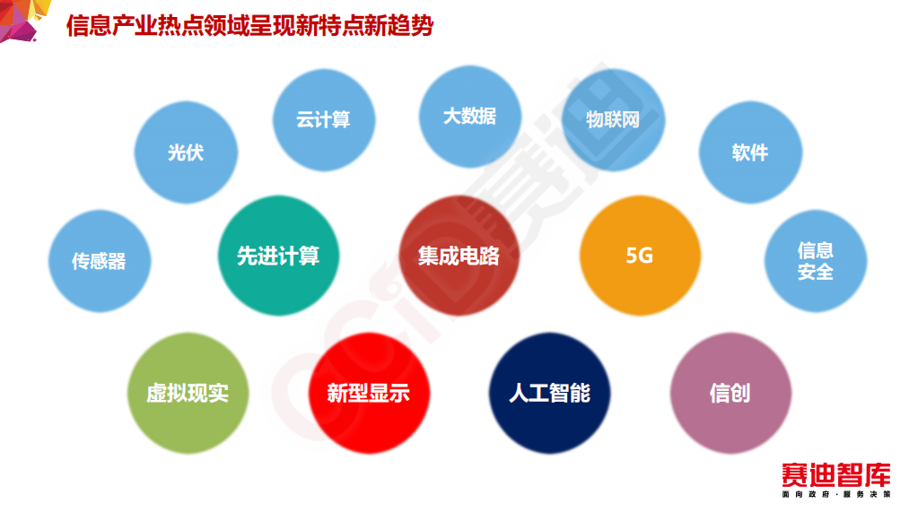 中国电子信息产业发展研究院发布《2021