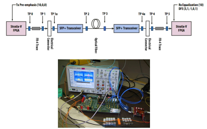 FPGA