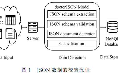 面向NoSQL數(shù)據(jù)<b class='flag-5'>庫</b>的<b class='flag-5'>JSON</b>文檔異常檢測模型