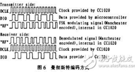 短距离无线通讯技术的汽车RFID系统