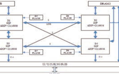 DSP电路板测试中的<b class='flag-5'>边界</b>扫描技术研究综述