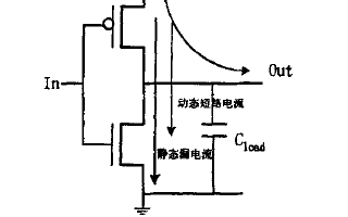 DSP不同層次的<b class='flag-5'>低功耗</b>設計研究<b class='flag-5'>思路</b>綜述