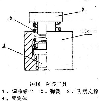 三角函数