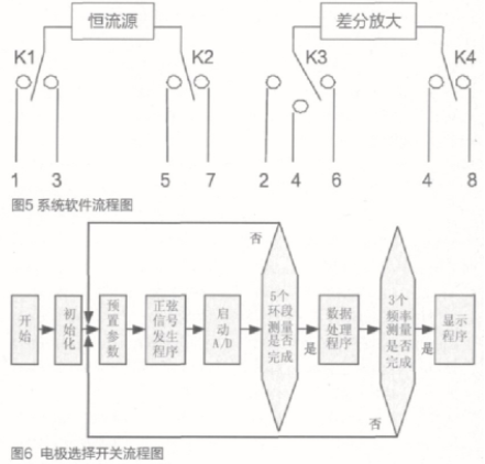 模数转换器