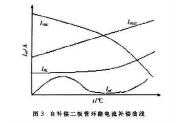 二极管