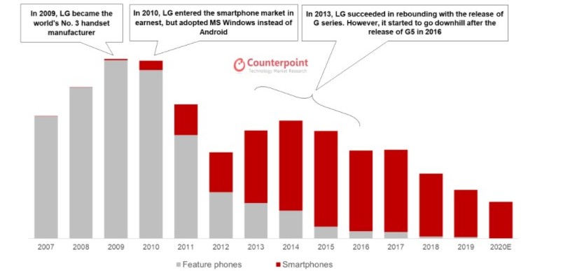 坐擁大量IP，LG或將開啟授權模式